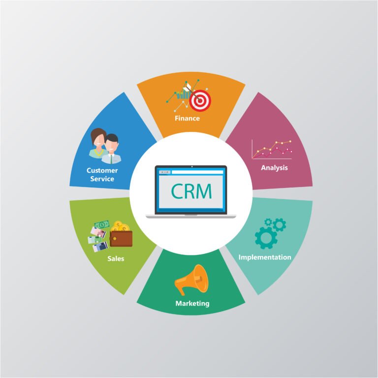 Voice Of Customer Software