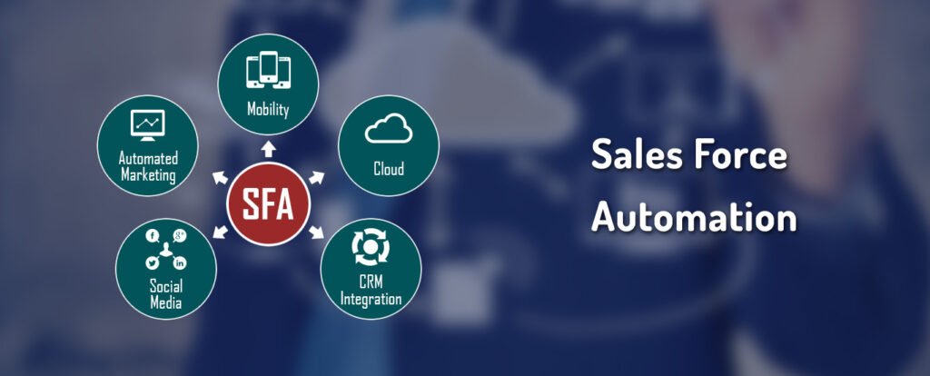 sales force automation solutions