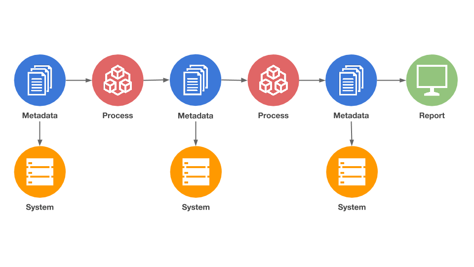 Data Lineage Visualization